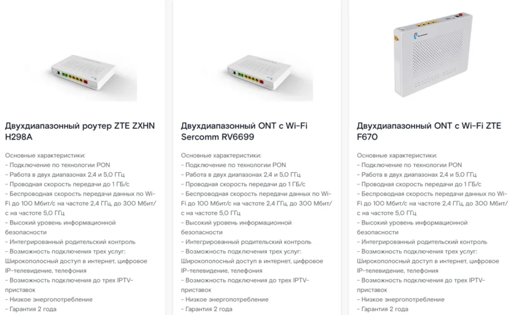 Устройства Ростелеком: для интернета, интерактивного ТВ, домашнего ...