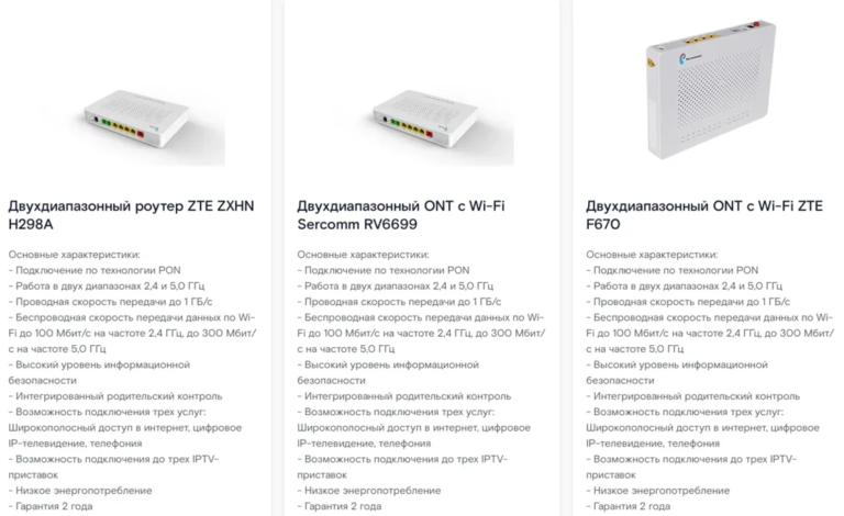Устройства Ростелеком: для интернета, интерактивного ТВ, домашнего ...