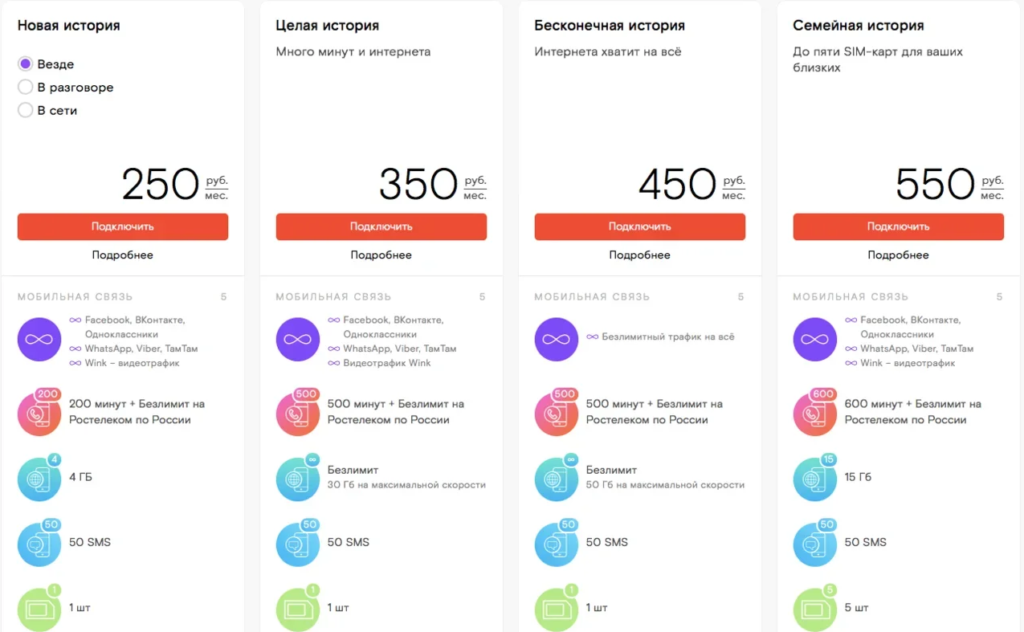 Сим-карта Ростелеком: тарифы, подключение, активация, переход со старым ...