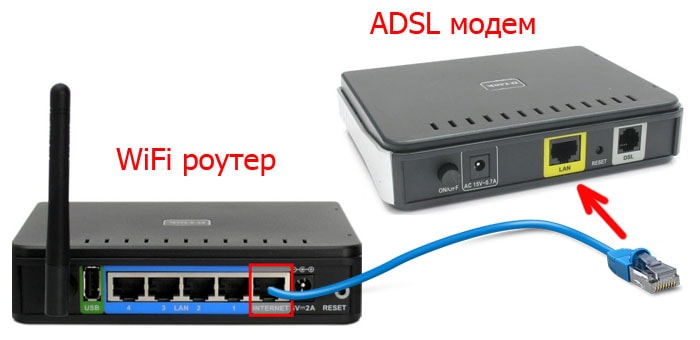 ADSL от Ростелеком — тарифы, стоимость, как подключить